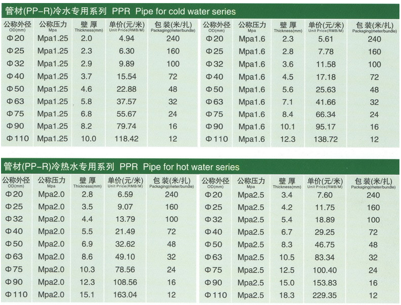 PPR水管價格表